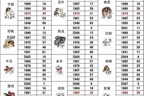 85年属|1985出生属什么生肖查询，1985多大年龄，1985今年几岁